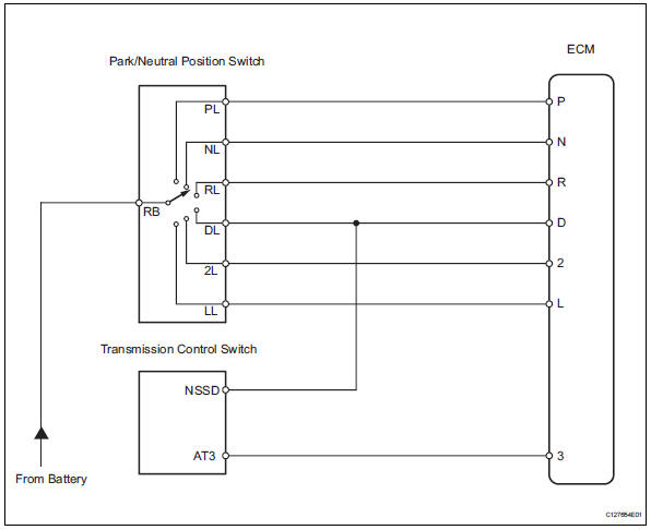 Toyota RAV4. Wiring diagram 