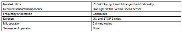 Toyota RAV4. Monitor strategy