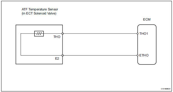 Toyota RAV4. Wiring diagram