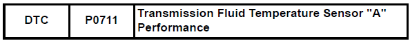 Toyota RAV4. Transmission fluid temperature sensor "a" performance