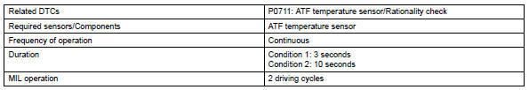 Toyota RAV4. Monitor strategy