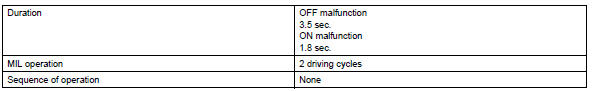 Toyota RAV4. Monitor strategy