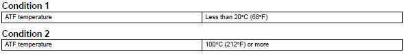 Toyota RAV4. Typical malfunction thresholds