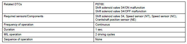 Toyota RAV4. Monitor strategy