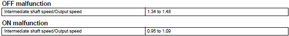 Toyota RAV4. Typical malfunction thresholds