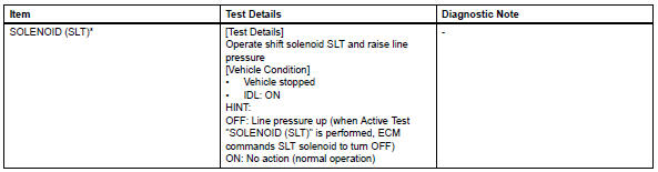 Toyota RAV4. Inspection procedure