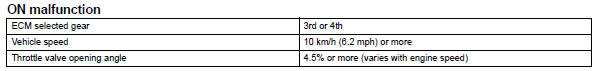 Toyota RAV4. Typical enabling conditio