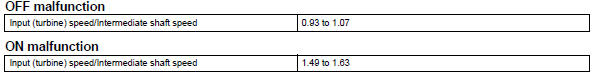 Toyota RAV4. Typical malfunction thresholds