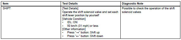 Toyota RAV4. Inspection procedure