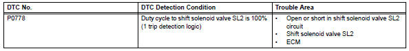 Toyota RAV4. Pressure control solenoid "b" electrical (shift solenoid valve sl2)