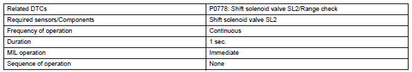 Toyota RAV4. Monitor strategy