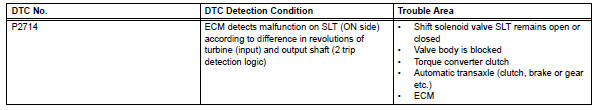 Toyota RAV4. Pressure control solenoid "d" performance (shift solenoid valve slt)