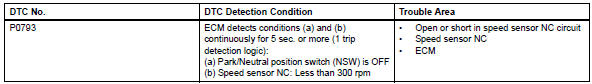 Toyota RAV4. Intermediate shaft speed sensor "a"