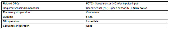 Toyota RAV4. Monitor strategy