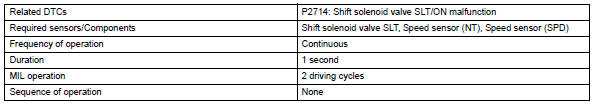 Toyota RAV4. Monitor strategy