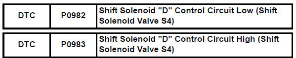 Toyota RAV4. Shift solenoid "d" control circuit