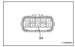 Toyota RAV4. Inspect transmission wire (shift solenoid valve s4)