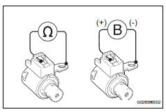 Toyota RAV4. Inspect shift solenoid valve s4