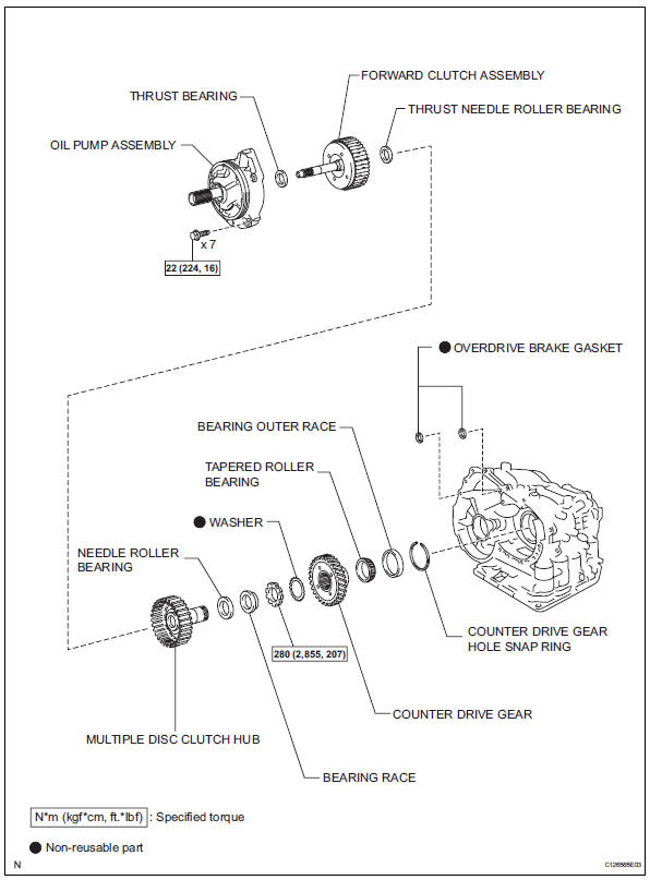 Toyota RAV4. Automatic transaxle unit