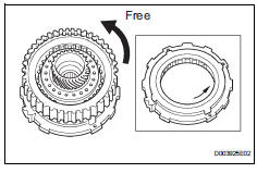 Toyota RAV4. Inspect underdrive 1-way clutch assembly