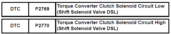 Toyota RAV4. Torque converter clutch solenoid circuit