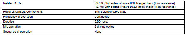 Toyota RAV4. Monitor strategy