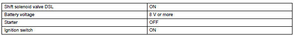 Toyota RAV4. Typical enabling conditions