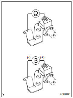 Toyota RAV4. Inspect shift solenoid valve dsl