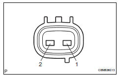 Toyota RAV4. Inspection