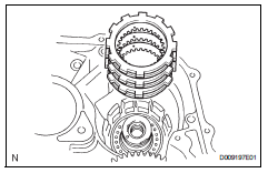 Toyota RAV4. Inspect no. 2 Underdrive clutch disc (see page ax-185)