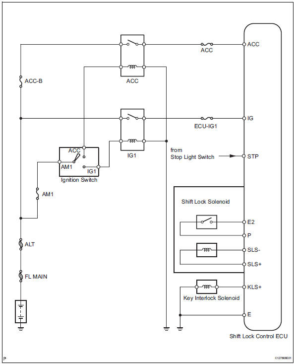 Toyota RAV4. System diagram