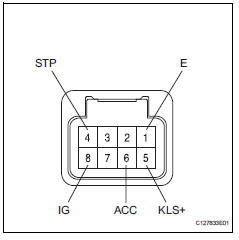 Toyota RAV4. Check shift lock control unit assembly