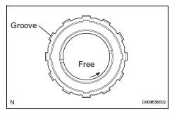 Toyota RAV4. Install 1-way clutch assembly