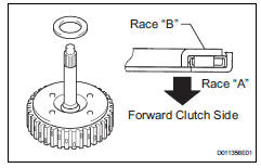 Toyota RAV4. Install forward clutch assembly
