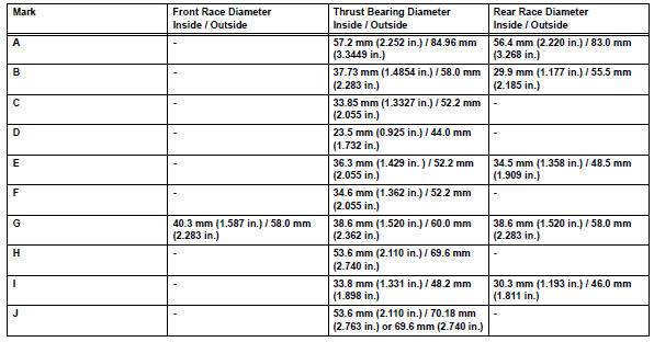 Toyota RAV4. Standard bearing position