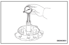 Toyota RAV4. Inspect stator shaft assembly