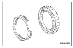 Toyota RAV4. Inspect 2nd brake piston return spring sub-assembly (see page ax-223)