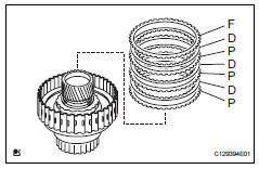 Toyota RAV4. Install no. 1 Underdrive clutch disc