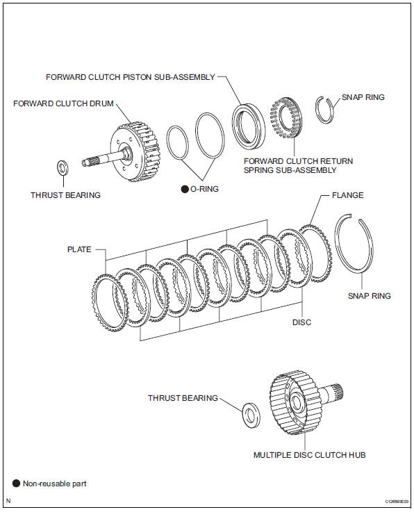 Toyota RAV4. Forward clutch