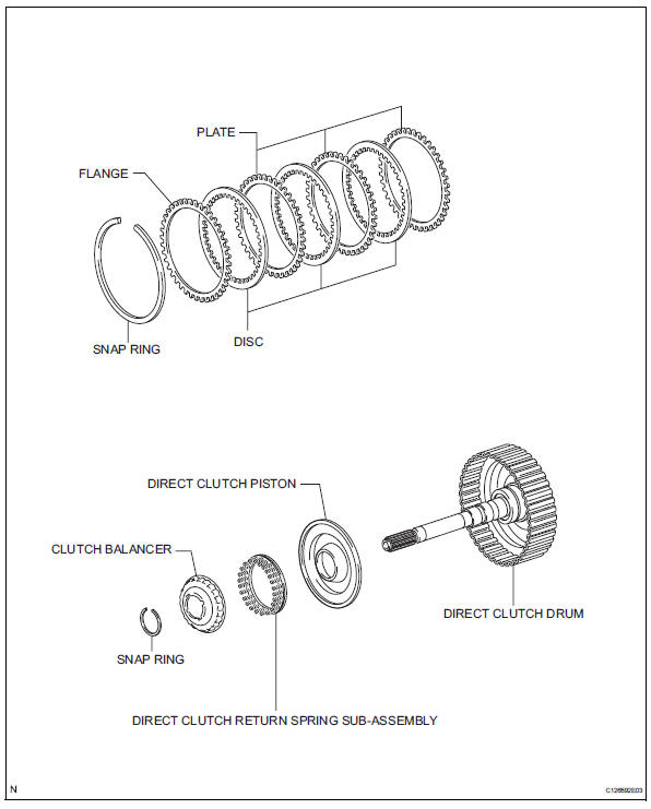 Toyota RAV4. Direct clutch