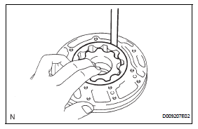 Toyota RAV4. Inspect clearance of oil pump assembly