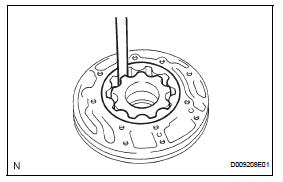 Toyota RAV4. Inspect clearance of oil pump assembly