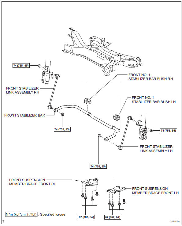 Toyota RAV4. Front stabilizer bar