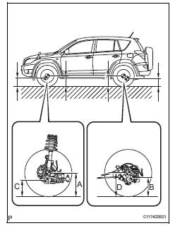 Toyota RAV4. Measure vehicle height