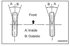 Toyota RAV4. Inspect wheel angle