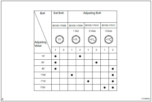 Toyota RAV4. Adjust camber and caster