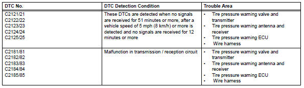 Toyota RAV4. No signal from transmitter id