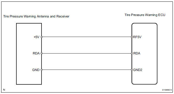 Toyota RAV4. Wiring diagram