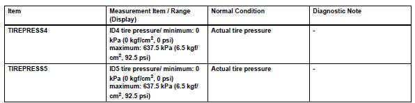 Toyota RAV4. Identify transmitter (corresponding to dtc)