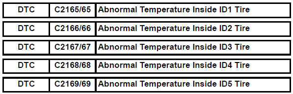 Toyota RAV4. Abnormal temperature inside